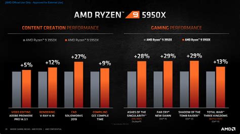 裝什麼|2024 如何組一台電腦？教你桌機如何配單 AMD or Intel